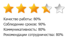 Рейтинг специалистов