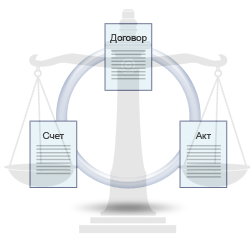 документооборот во фрилансе